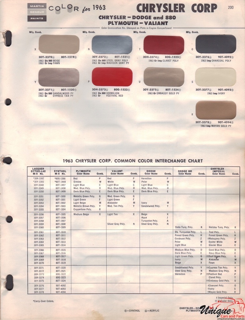 1963 Chrysler Paint Charts Martin-Senour 2